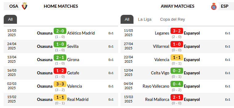 Osasuna vs Espanyol 