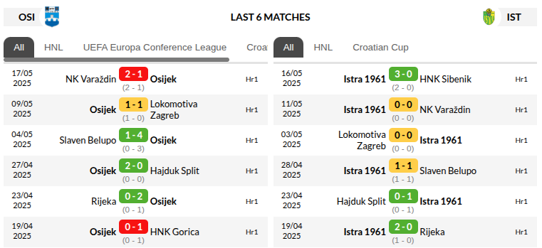 Osijek vs Istra Prediction