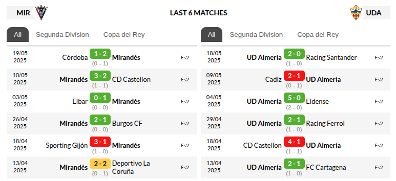 Mirandes vs Almeria Prediction