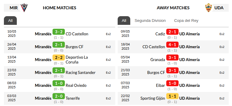 Mirandes vs Almeria Prediction