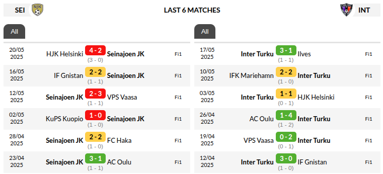 Seinajoen JK vs Inter Turku Prediction