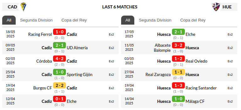 Cadiz vs Huesca Prediction