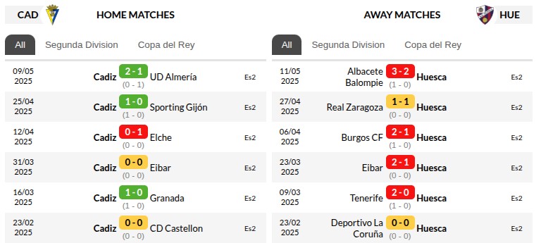 Cadiz vs Huesca Prediction