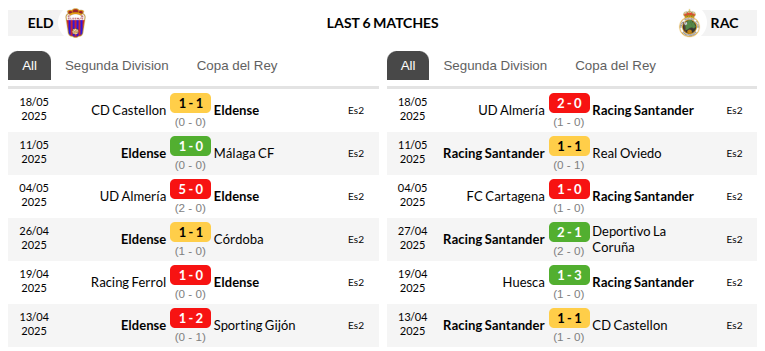 Eldense vs Racing Santander Prediction