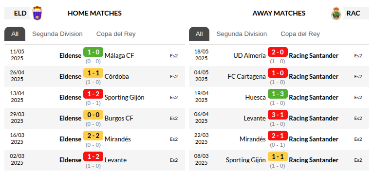 Eldense vs Racing Santander Prediction