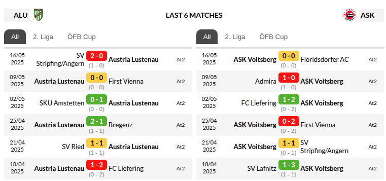 Austria Lustenau vs Voitsberg Prediction