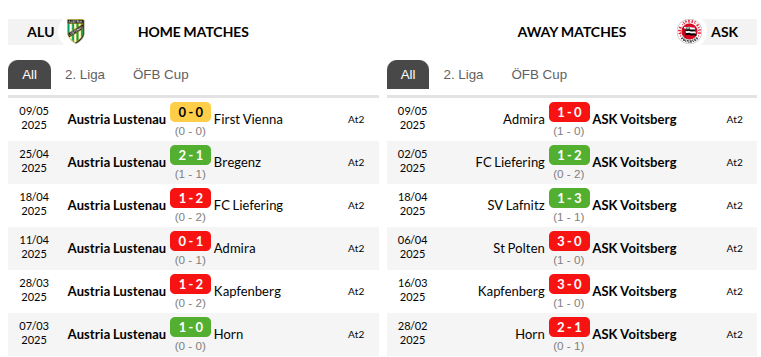 Austria Lustenau vs Voitsberg Prediction