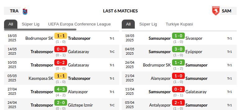 Trabzonspor vs Samsunspor Prediction