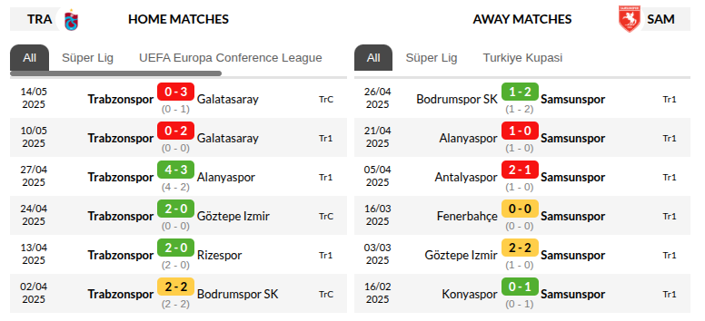 Trabzonspor vs Samsunspor Prediction