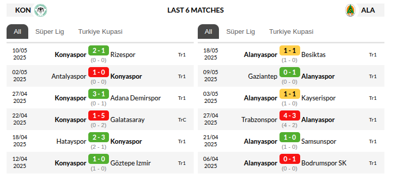 Konyaspor vs Alanyaspor Prediction