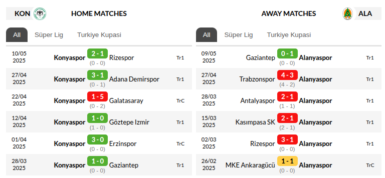 Konyaspor vs Alanyaspor Prediction
