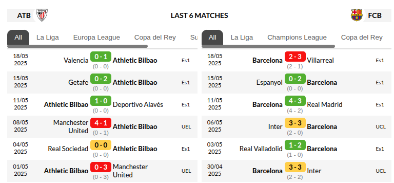 Athletic Bilbao vs Barcelona Prediction