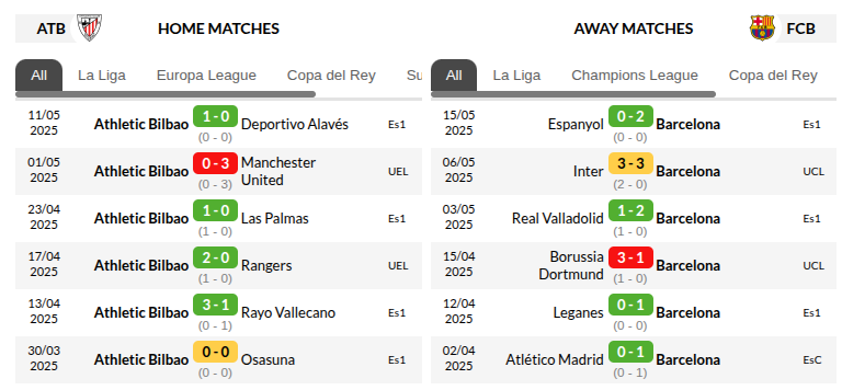 Athletic Bilbao vs Barcelona Prediction