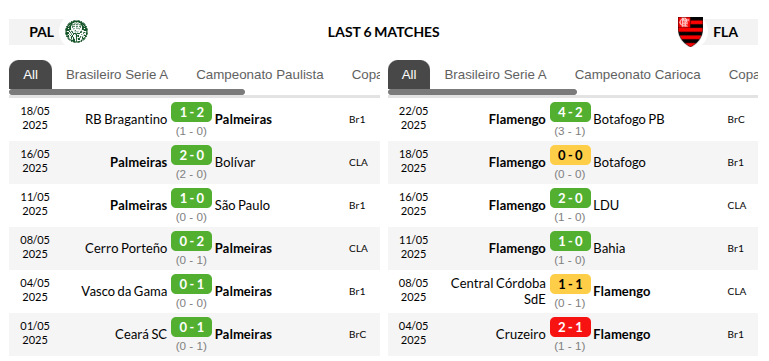 Palmeiras vs Flamengo Prediction