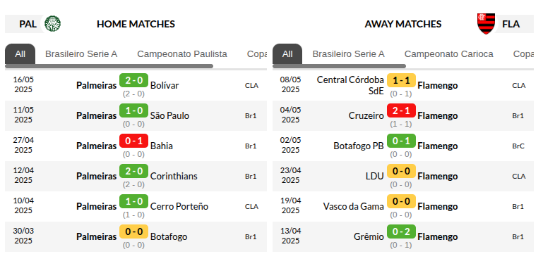 Palmeiras vs Flamengo Prediction