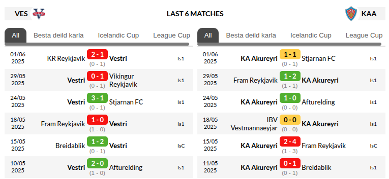 Vestri – KA Akureyri Prediction