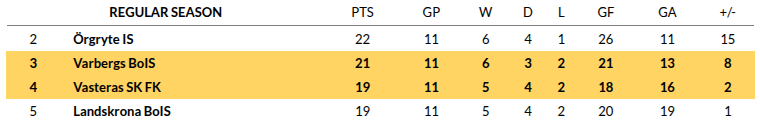 Varbergs – Vasteraas Prediction