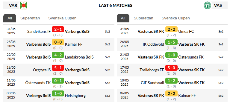 Varbergs – Vasteraas Prediction