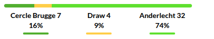 Cercle Brugge vs Anderlecht Prediction