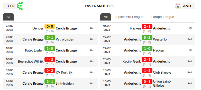 Cercle Brugge vs Anderlecht Prediction