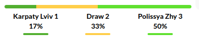 Karpaty Lviv vs Polissya Zhytomyr Prediction