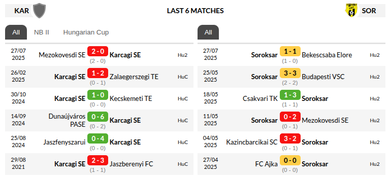 Karcag vs Soroksar Prediction