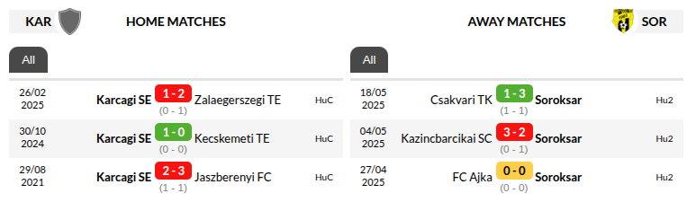 Karcag vs Soroksar Prediction