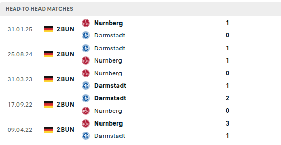 Nurnberg vs Darmstadt Predictions