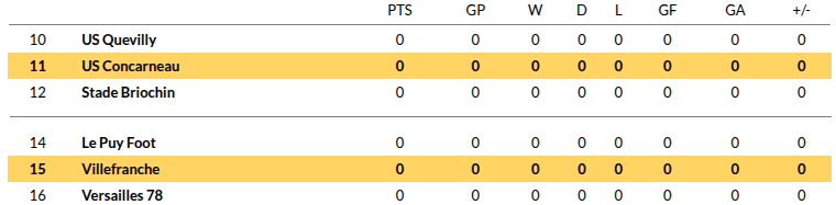 Villefranche vs Concarneau Predictions