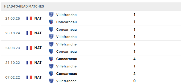Villefranche vs Concarneau Predictions
