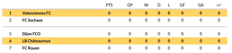 Chateauroux vs Valenciennes Predictions