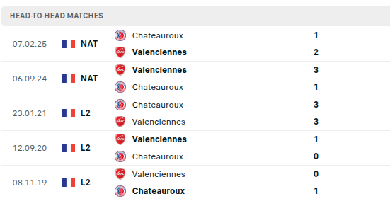Chateauroux vs Valenciennes Predictions