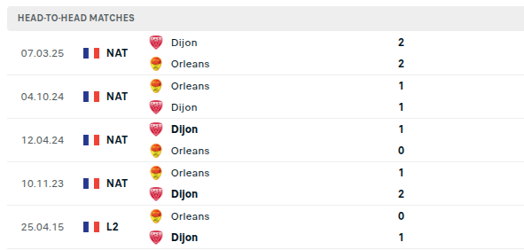 Orleans vs Dijon Predictions