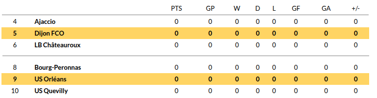 Oss vs Maastricht Predictions