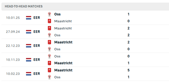 Oss vs Maastricht Predictions