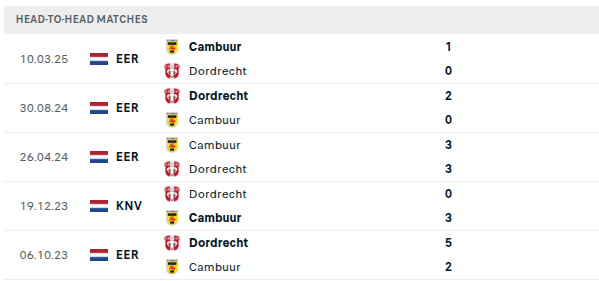 Dordrecht vs Cambuur Predictions