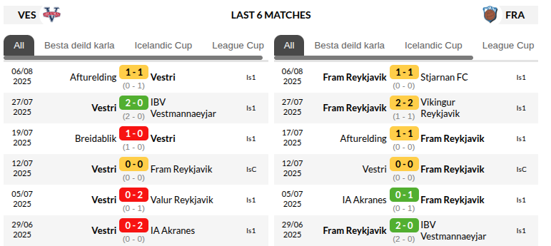 Vestri vs Fram Prediction