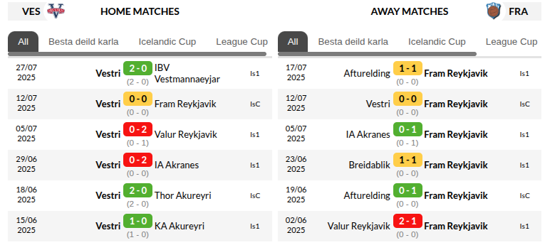 Vestri vs Fram Prediction
