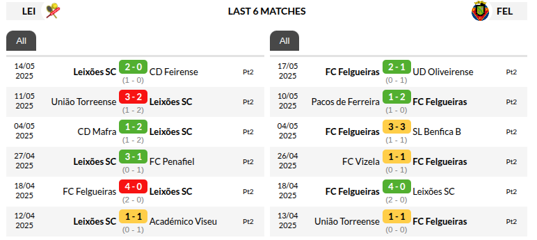 Leixoes vs Felgueiras Prediction