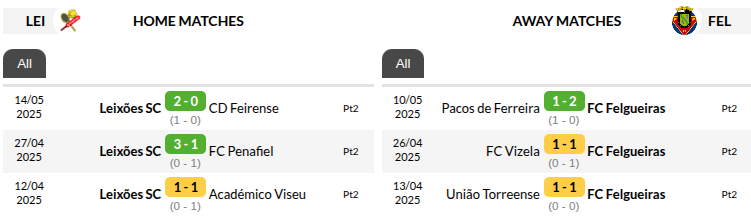 Leixoes vs Felgueiras Prediction