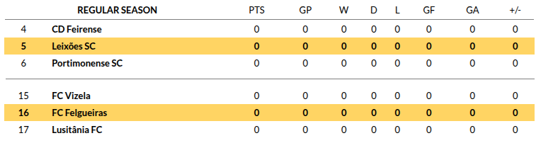 Leixoes vs Felgueiras Prediction
