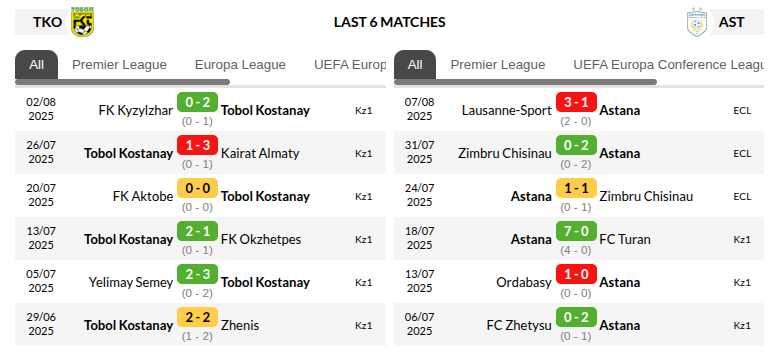 Tobol vs Astana Prediction