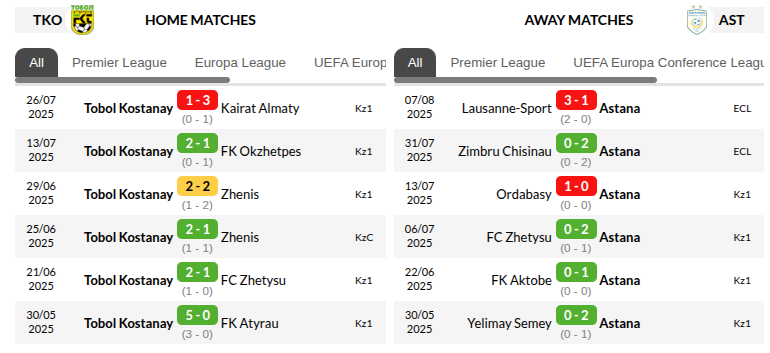 Tobol vs Astana Prediction
