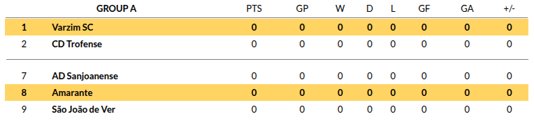 Amarante vs Varzim Prediction