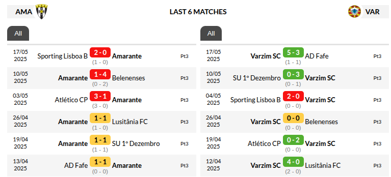 Amarante vs Varzim Prediction