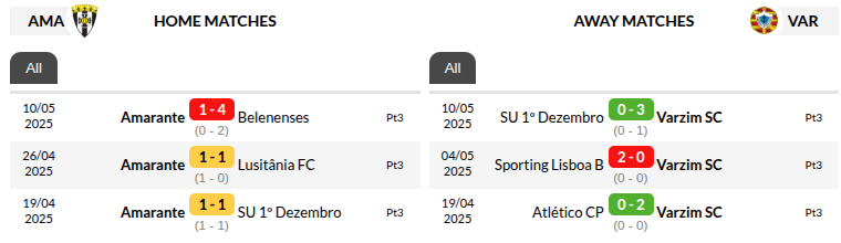 Amarante vs Varzim Prediction
