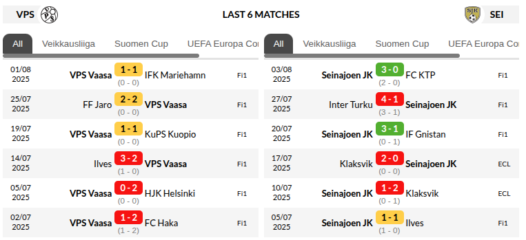 Vaasan Palloseura vs Seinajoen JK