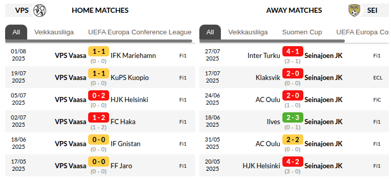 Vaasan Palloseura vs Seinajoen JK