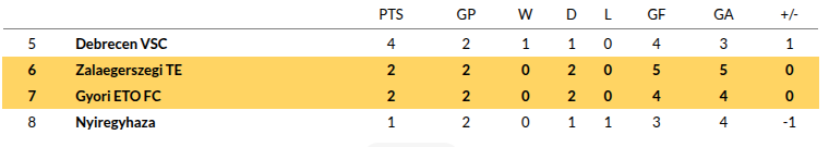 Zalaegerszeg vs Gyor Prediction