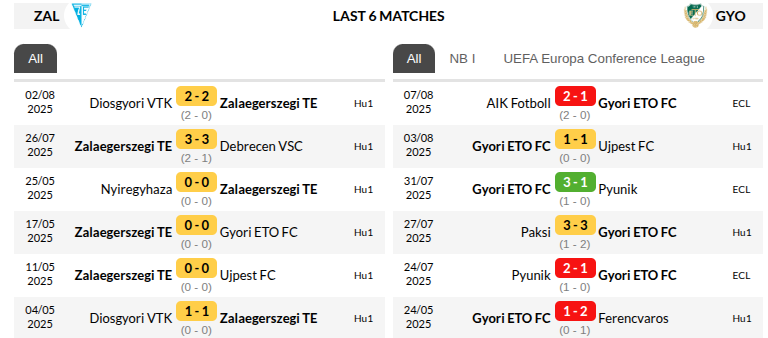 Zalaegerszeg vs Gyor Prediction